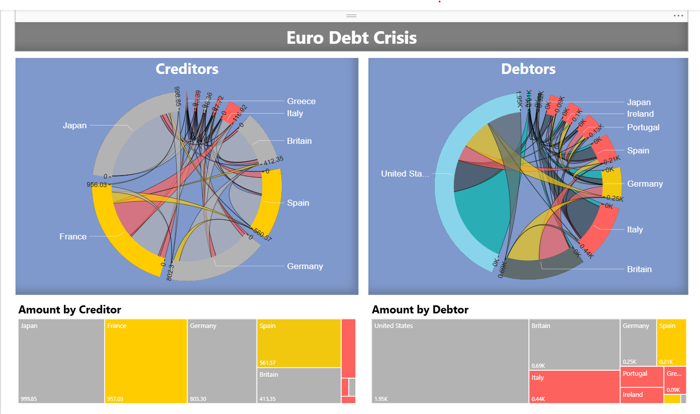 Euro Debt Analysis